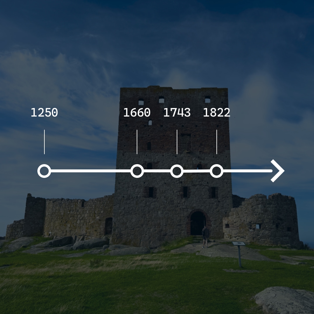 Historisk tidslinje